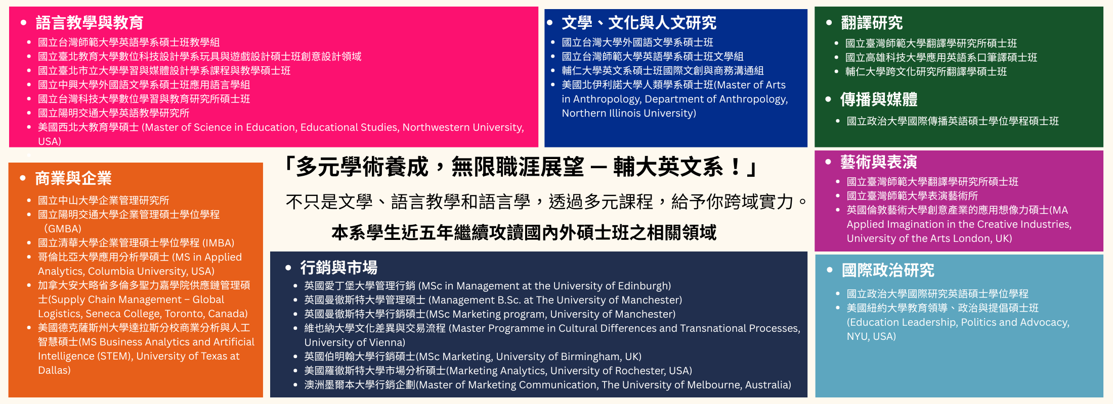 「多元學術養成，無限職涯展望 — 輔大英文系！」