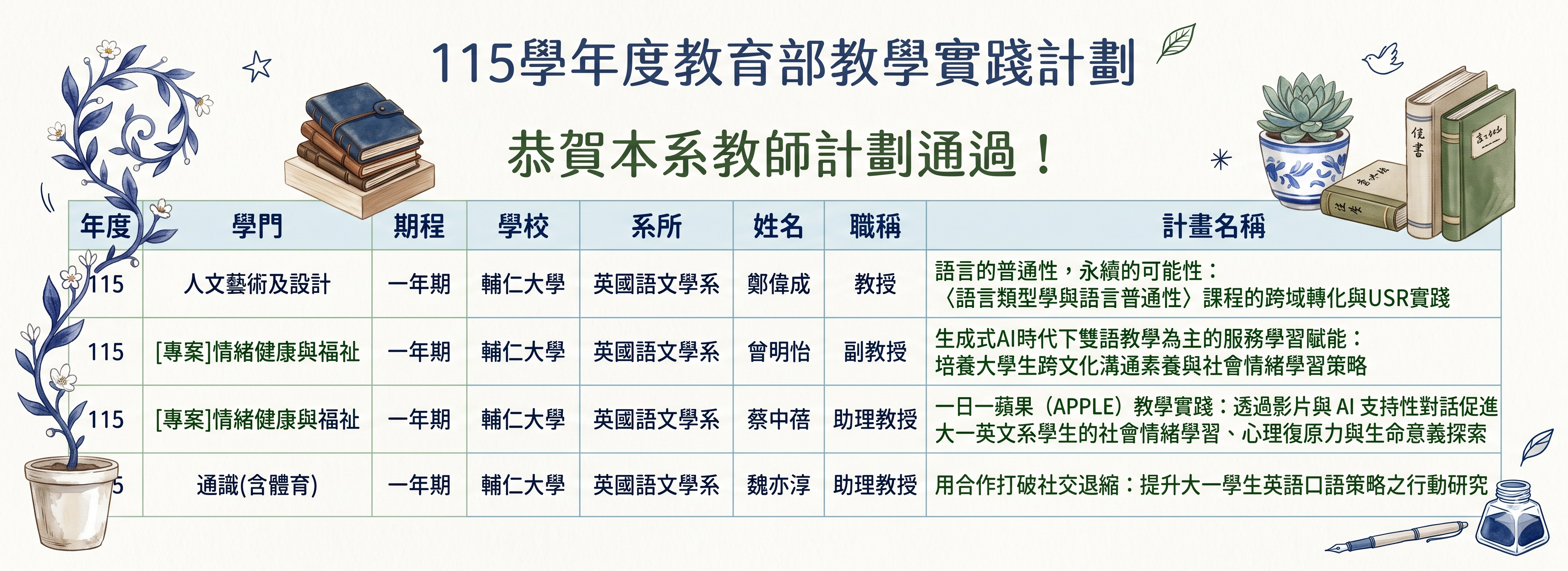 恭賀115學年度教學實踐計劃通過！